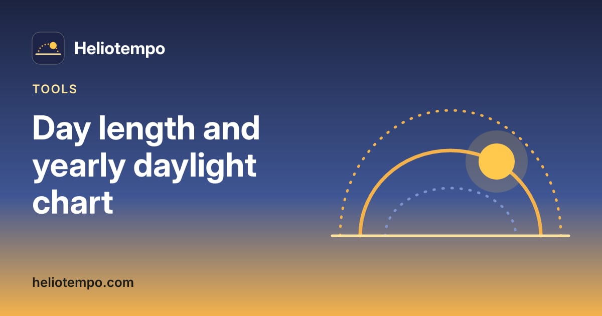 Day Length Calculator and Yearly Daylight Chart